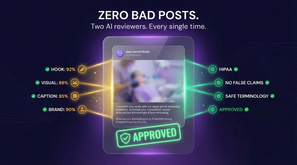 Two AI reviewers check every post before publishing